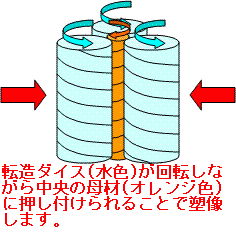 鉄・ステンレス加工(転造加工)